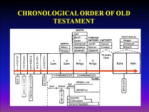 Old-Testament-Reading-Order